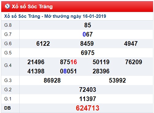 Soi cầu XSMN 23-1-2019 Dự đoán cầu lô miền nam Win2888 thứ 4