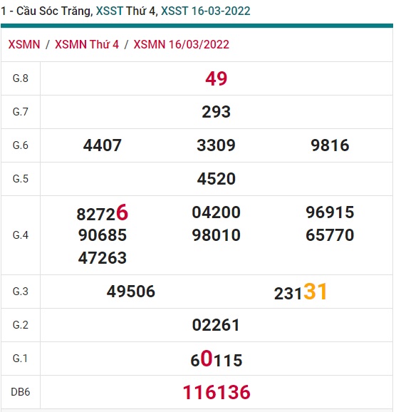 Soi cầu XSMN 23-3-2022 Win2888