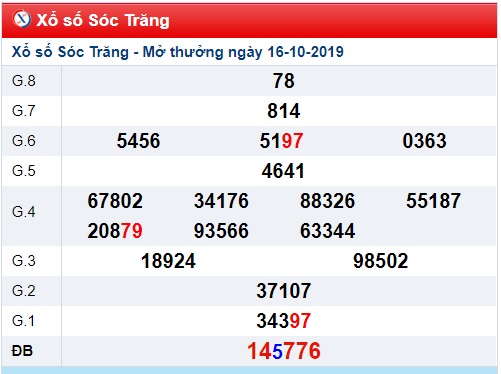 Soi cầu XSMN 23-10-2019 Win2888