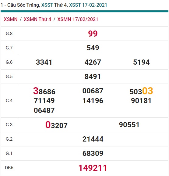 Soi cầu XSMN 24-2-2021 Win2888