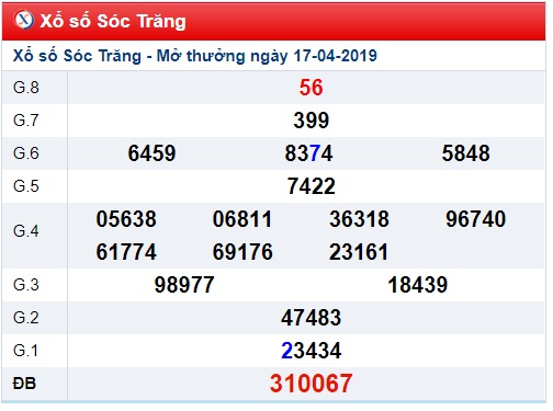 Soi cầu XSMN Win2888 24-4-2019