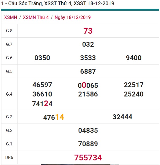 Soi cầu XSMN 25-12-2019 