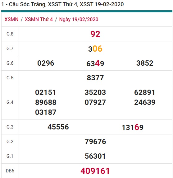 Soi cầu XSMN 26-2-2020 Win2888