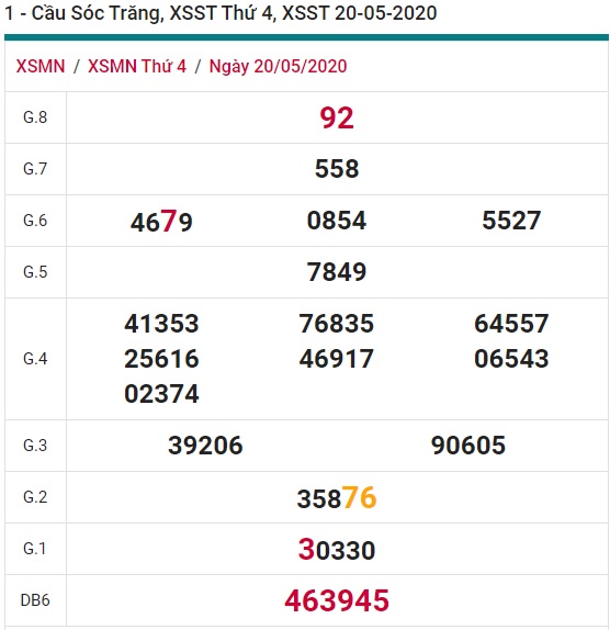 Soi cầu XSMN 27-5-2020 Win2888