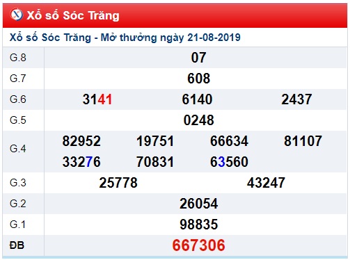 Soi cầu XSMN 28-8-2019 Win2888