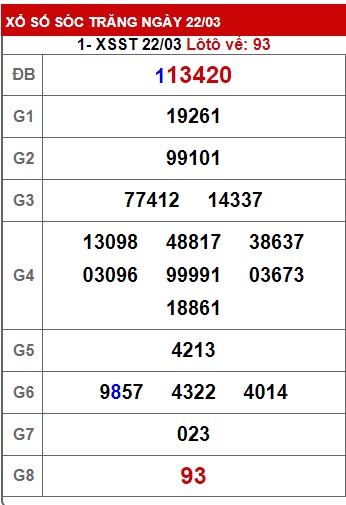 Soi cầu XSMN 29-03-2023 Win2888 Chốt số cầu lô miền nam thứ 4