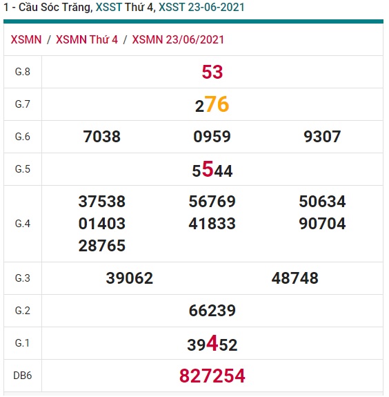 Soi cầu XSMN 30-6-2021 Win2888