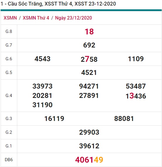 Soi cầu XSMN 30-12-2020 Win2888