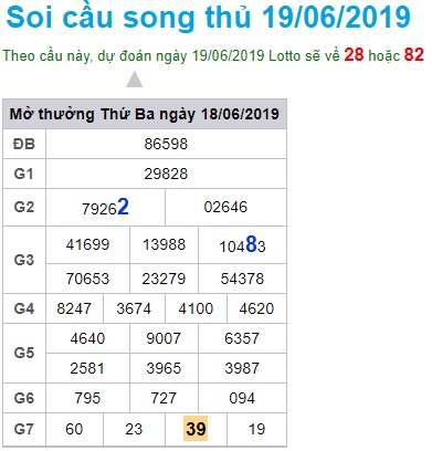 Soi cầu XSMB Win2888 19-6-2019