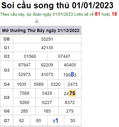Soi cầu song thủ 01/01/23