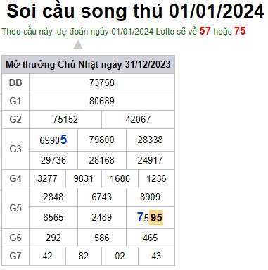 Soi cầu XSMB 01-01-2024 Win2888 Chốt số lô đề miền bắc thứ 2