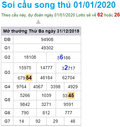 Soi cầu XSMB 1-1-2020 Win2888