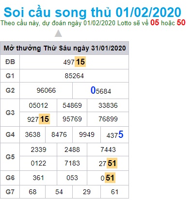 Soi cầu XSMB 1-2-2020 Win2888