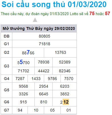 Soi cầu XSMB 1-3-2020 Win2888