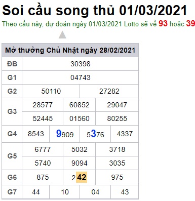 Soi cầu XSMB  1-3-2021 Win2888