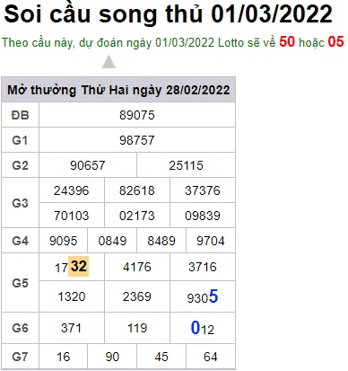 Soi cầu XSMB 01-3-2022 Win2888