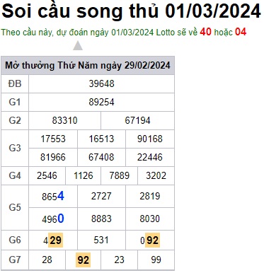 Soi cầu XSMB 01-03-2024 Win2888 Dự đoán cầu lô miền bắc thứ 6