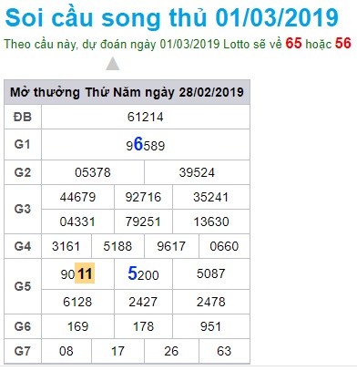 Soi cầu XSMB Win2888 01-03-2019