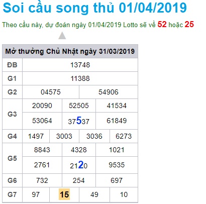 Soi cầu XSMB 1-4-2019 Win2888