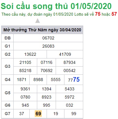 Soi cầu XSMB 1-5-2020 Win2888