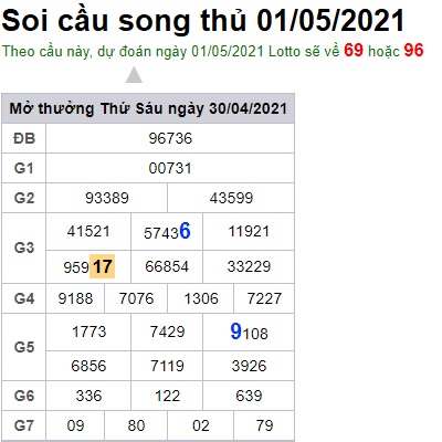 Soi cầu XSMB 1-5-2021 Win2888