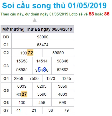 Soi cầu XSMB 01-05-2019 Win2888