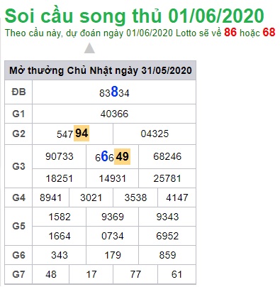 Soi cầu XSMB 1-6-2020 Win2888