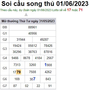 Soi cầu XSMB 01-06-2023 Win2888 Chốt số lô đề miền bắc thứ 5