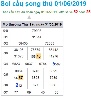 Soi cầu XSMB 1-6-2019 Win2888