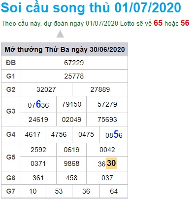 Soi cầu XSMB 1-7-2020 Win2888