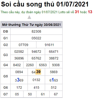 Soi cầu XSMB 1-7-2021 Win2888