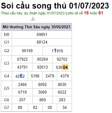 Soi cầu XSMB Win2888 01-07-2023 Dự đoán Cầu Lô Miền Bắc thứ 7