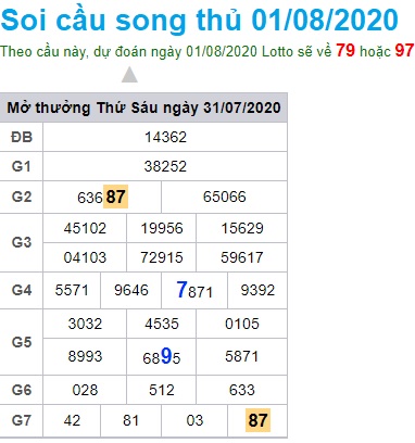 Soi cầu XSMB 1-8-2020 Win2888