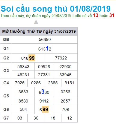 Soi cầu XSMB 1-8-2019 Win2888