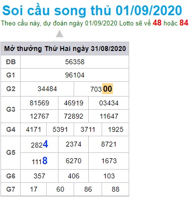 Soi cầu XSMB 1-9-2020 Win2888