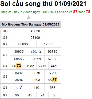 Soi cầu XSMB 1-9-2021 Win2888