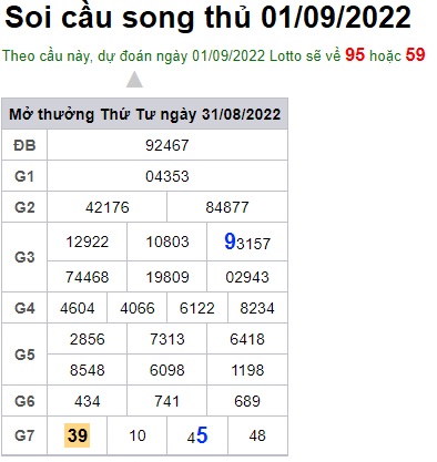 Soi cầu XSMB 01-09-2022 Win2888 Dự đoán cầu lô miền bắc thứ 5