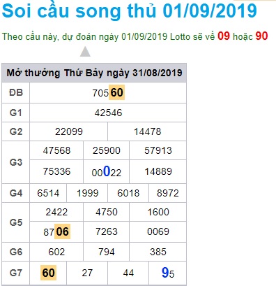 Soi cầu XSMB 1-9-2019 Win2888