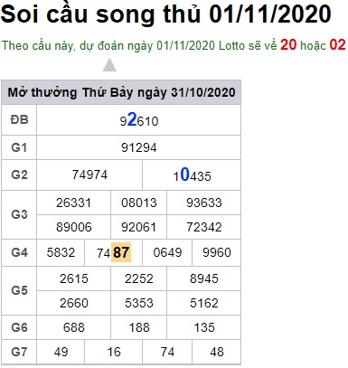 Soi cầu XSMB 1-11-2020 Win2888