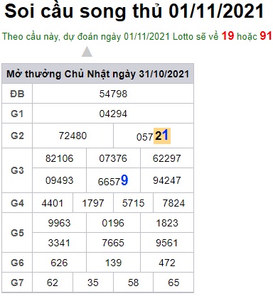 Soi cầu XSMB 1-11-2021 Win2888