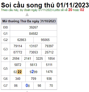 Soi cầu XSMB Win2888 01-11-2023 Dự đoán cầu lô miền bắc thứ 4