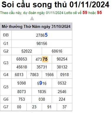 Soi cầu XSMB 01-11-2024 Win2888 Dự đoán lô đề Miền Bắc thứ 6