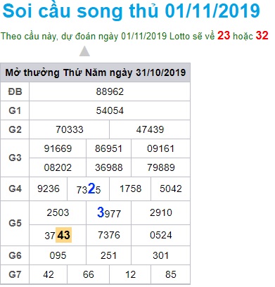 Soi cầu XSMB 1-11-2019 Win2888