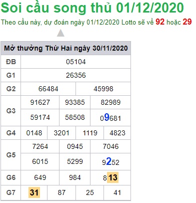 Soi cầu XSMB 1-12-2020 Win2888