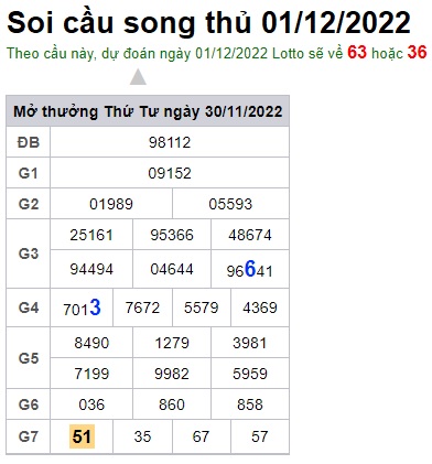 Soi cầu song thủ 01/12/2022