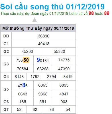 Soi cầu XSMB 1-12-2019 Win2888