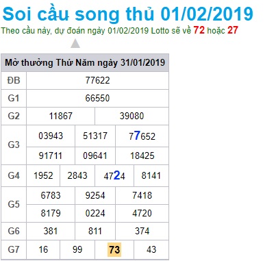 Soi cầu XSMB Win2888 01-2-2019