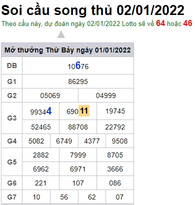 Soi cầu XSMB 2-1-2022 Win2888