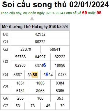 Soi cầu XSMB 02-01-2024 Win2888 Dự đoán Cầu Kép Miền Bắc thứ 3