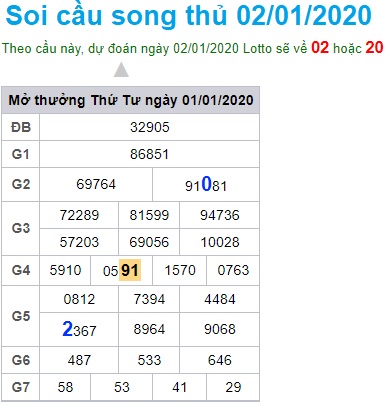 Soi cầu XSMB 2-1-2020 Win2888